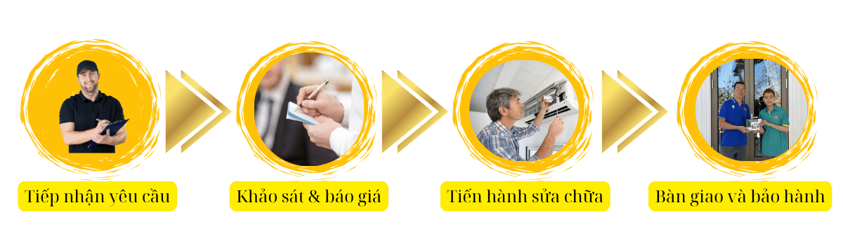 quy trình triển khai dịch vụ sửa chữa